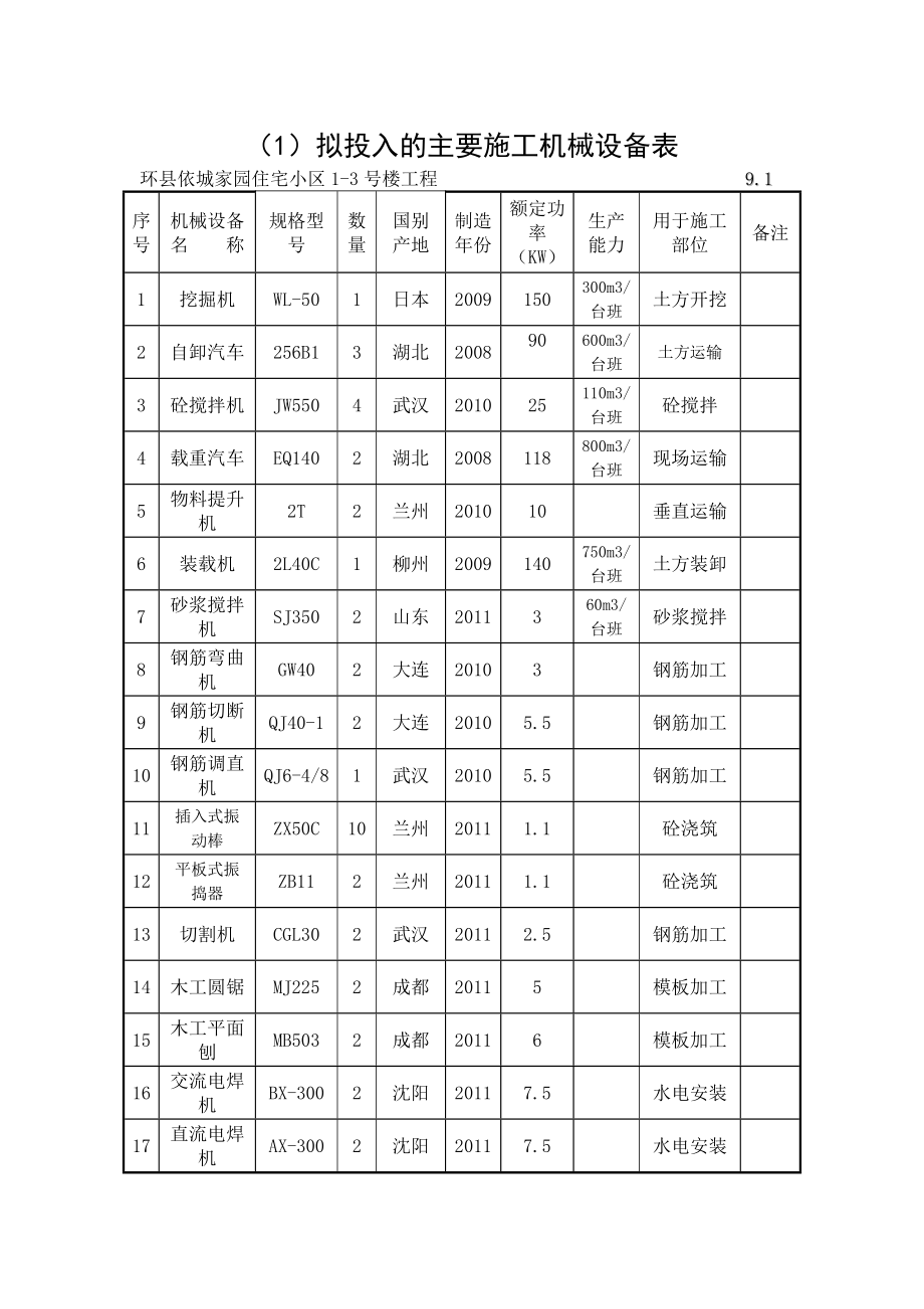 《勞動(dòng)力計(jì)劃表》word版_第1頁