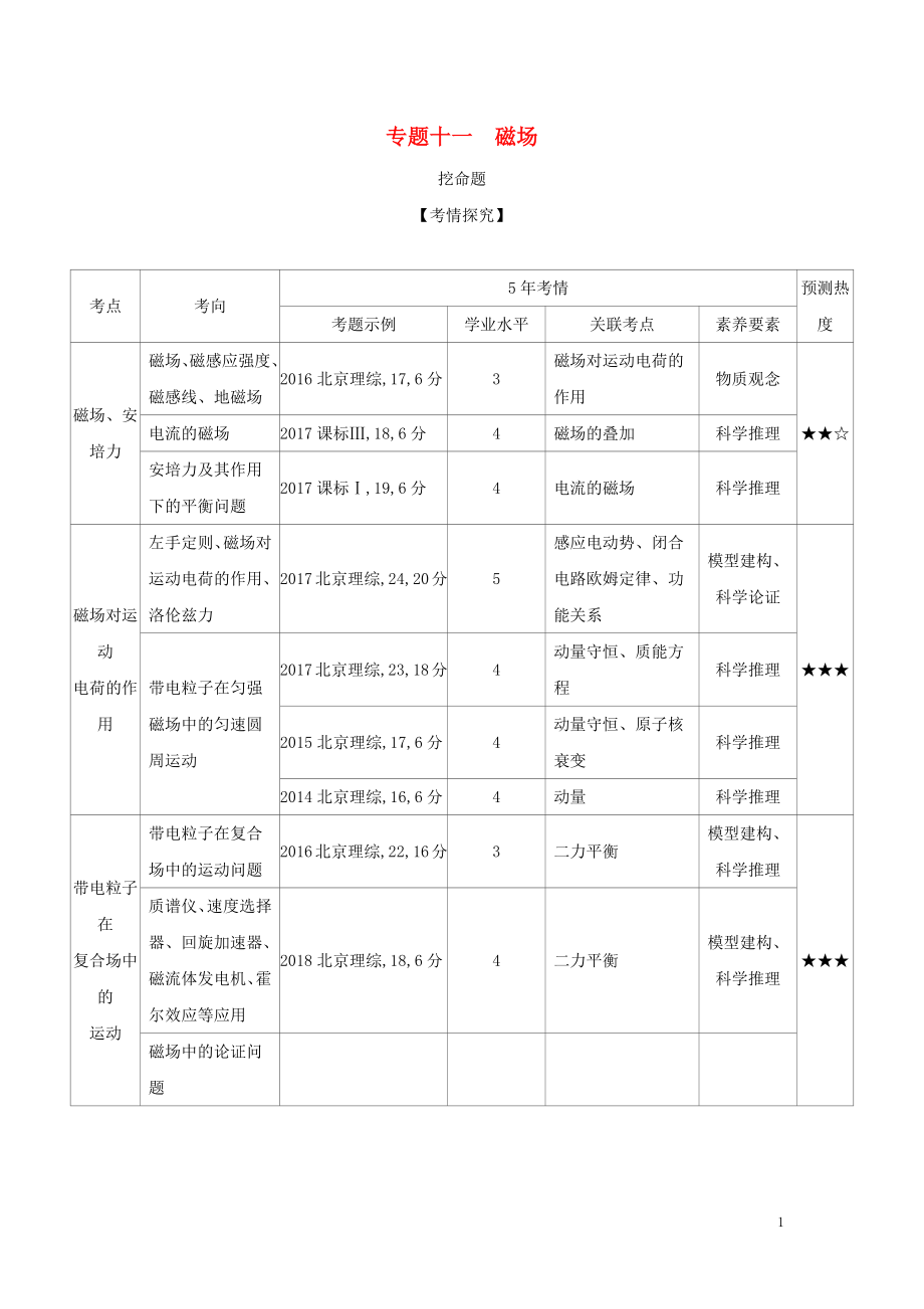 （北京專(zhuān)用）2020版高考物理大一輪復(fù)習(xí) 專(zhuān)題十一 磁場(chǎng)練習(xí)_第1頁(yè)