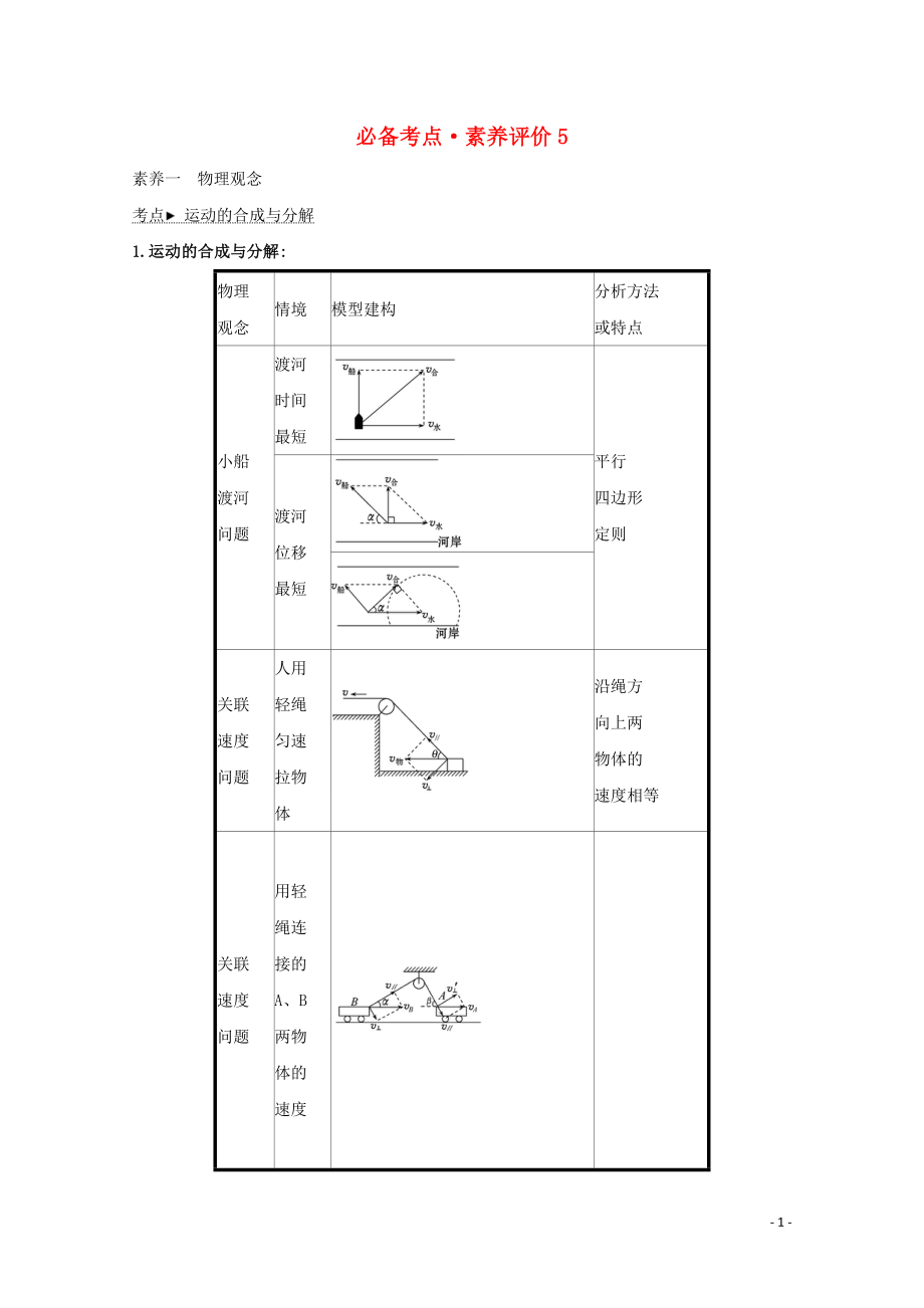 2020年新教材高中物理 必备考点 素养评价5（含解析）新人教版必修2_第1页