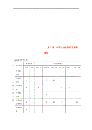 （浙江選考）2019高考物理二輪復(fù)習(xí) 專題一 力與運(yùn)動(dòng) 第3講 牛頓運(yùn)動(dòng)定律的理解和應(yīng)用學(xué)案