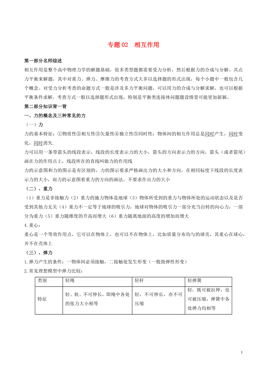 2019年高考物理備考 中等生百日捷進提升系列 專題02 相互作用（含解析）_第1頁