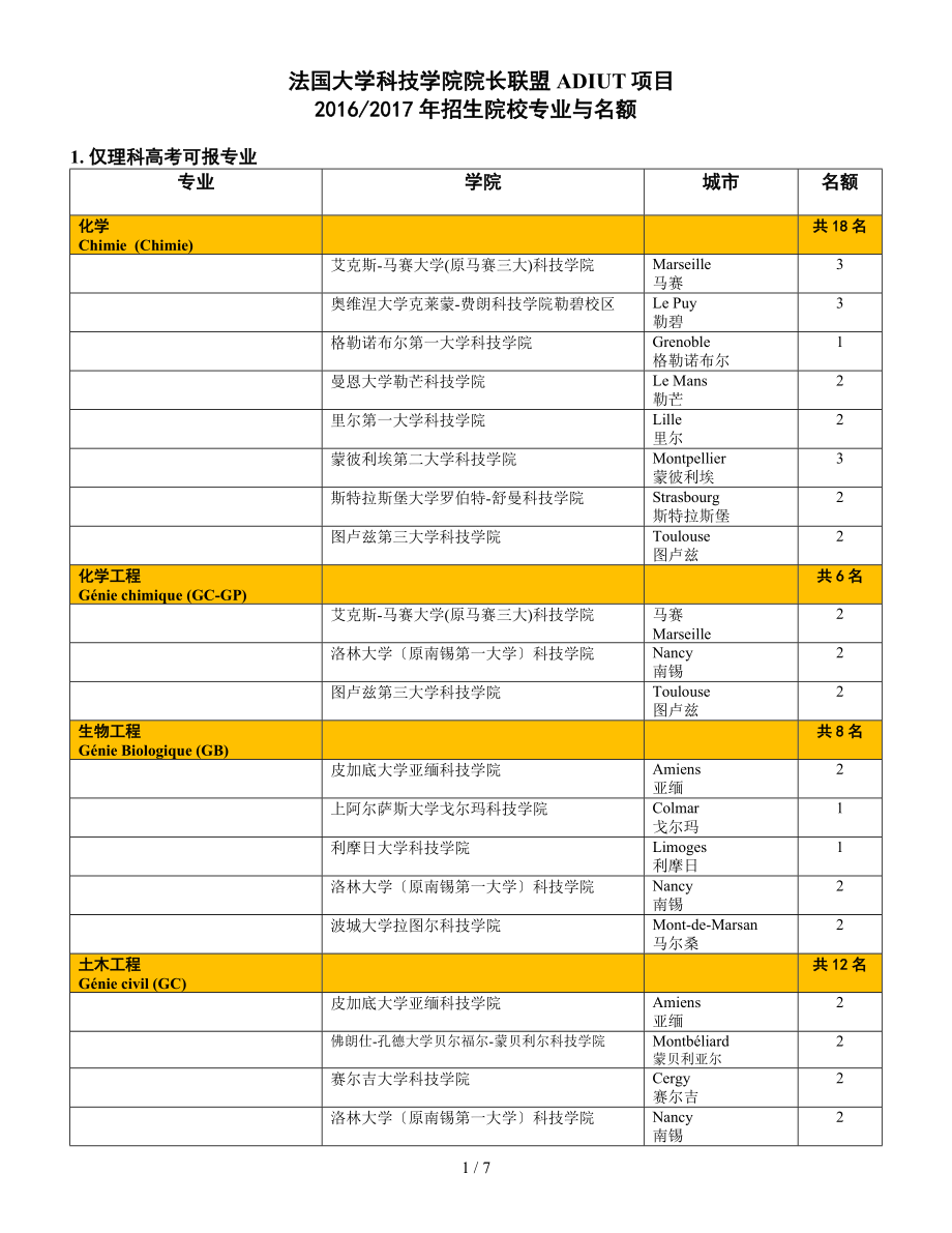 ADIUT招生院校与名额_第1页