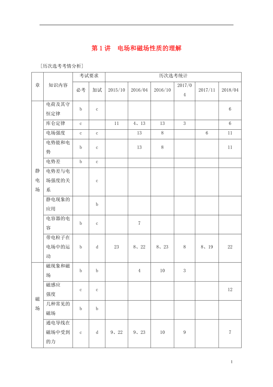 （浙江選考）2019高考物理二輪復(fù)習(xí) 專題三 電場(chǎng)和磁場(chǎng) 第1講 電場(chǎng)和磁場(chǎng)性質(zhì)的理解學(xué)案_第1頁(yè)