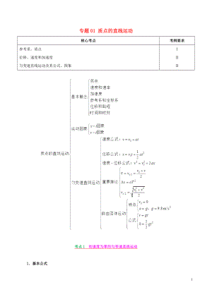 備戰(zhàn)2019年高考物理 高頻考點(diǎn)解密 專(zhuān)題01 質(zhì)點(diǎn)的直線(xiàn)運(yùn)動(dòng)教學(xué)案