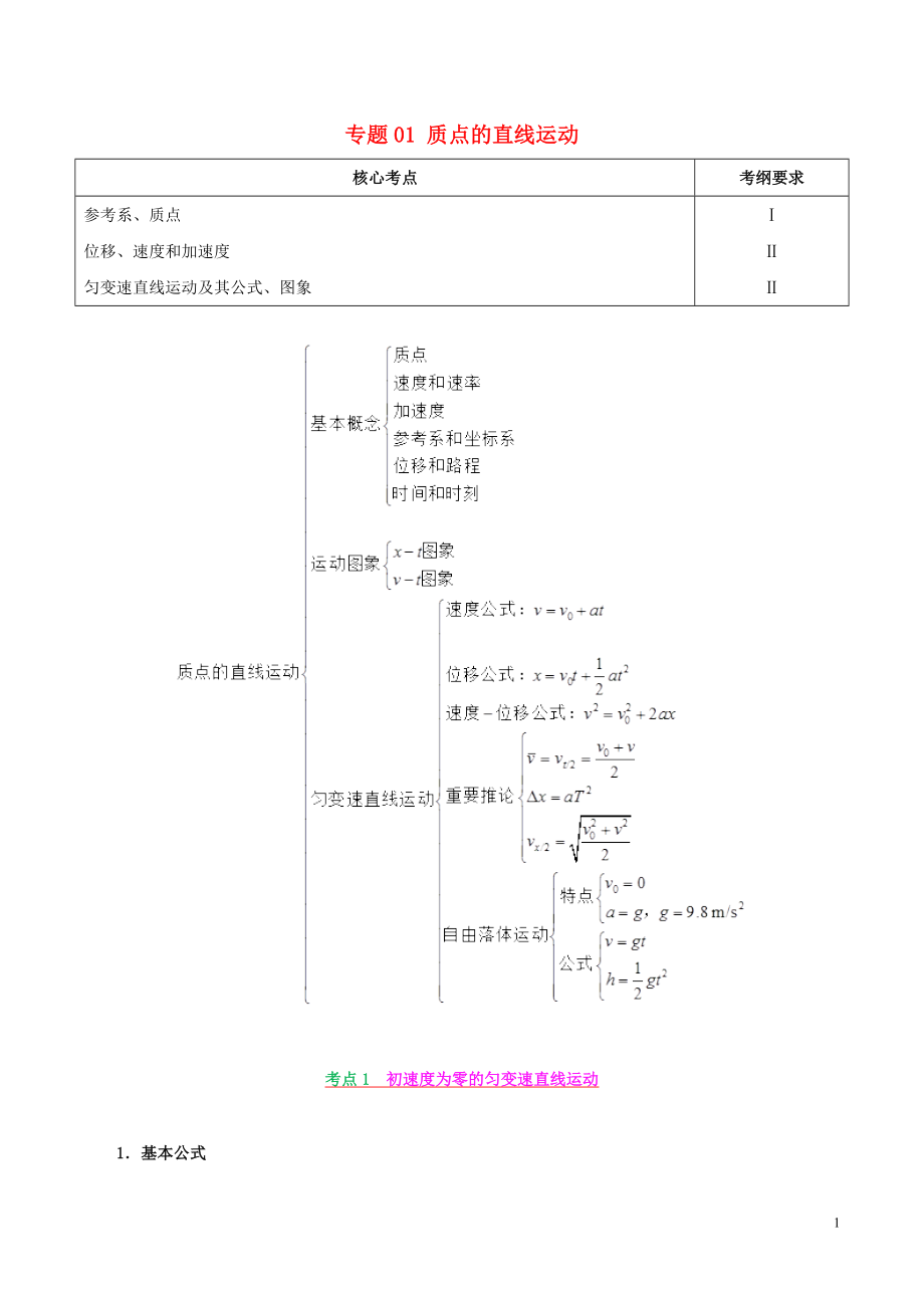 備戰(zhàn)2019年高考物理 高頻考點(diǎn)解密 專題01 質(zhì)點(diǎn)的直線運(yùn)動(dòng)教學(xué)案_第1頁(yè)