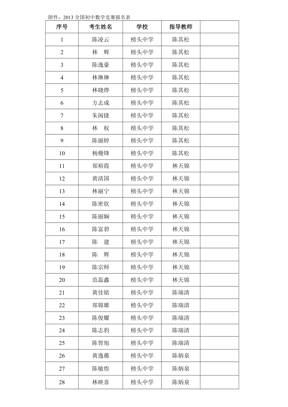 全国初中数学竞赛报名表_第1页