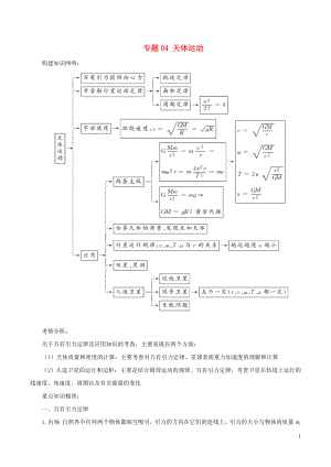 2018年高考物理二輪復(fù)習(xí) 專題04 天體運(yùn)動(dòng)學(xué)案