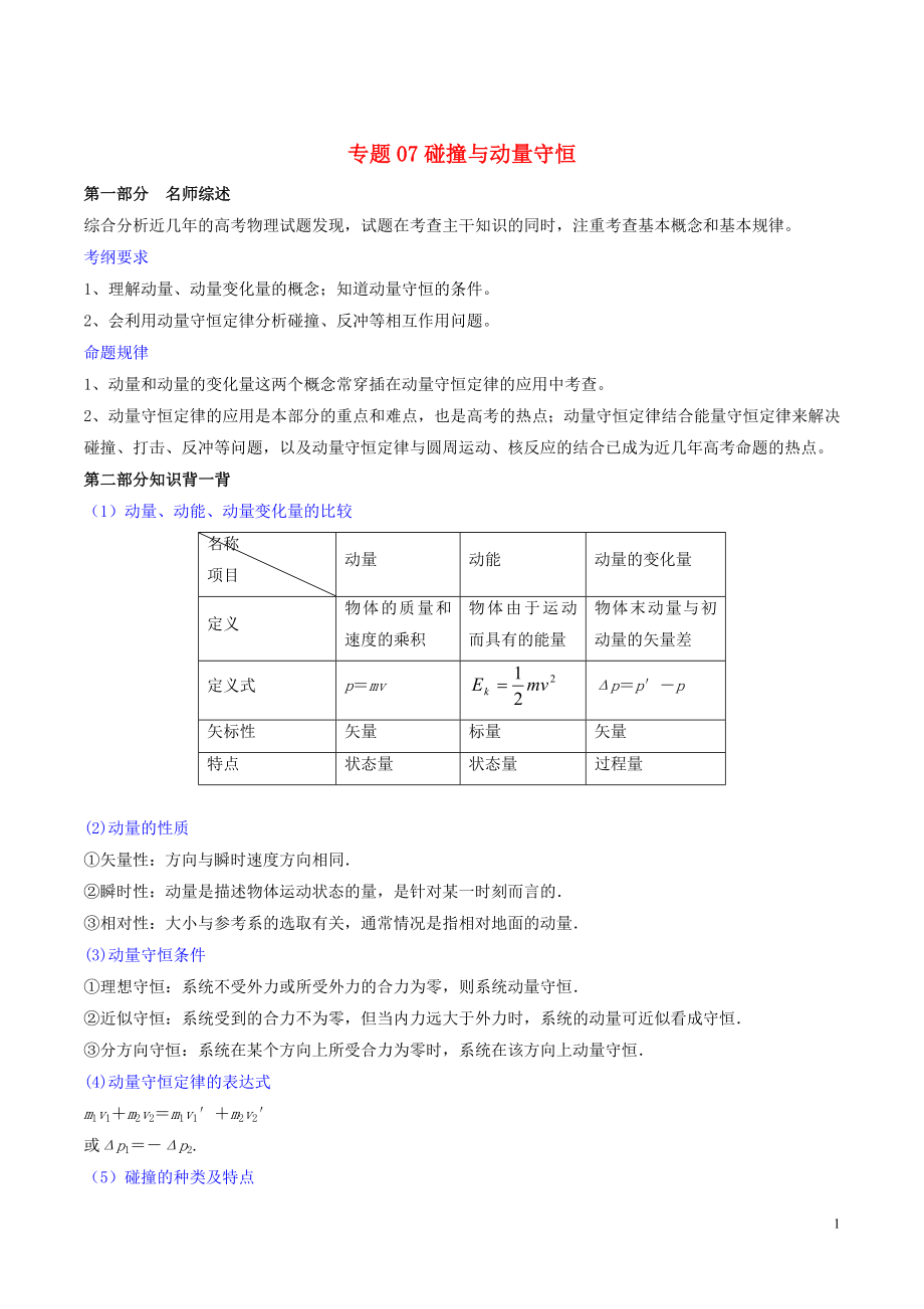 2019年高考物理備考 藝體生百日突圍系列 專題07 碰撞與動量守恒（含解析）_第1頁