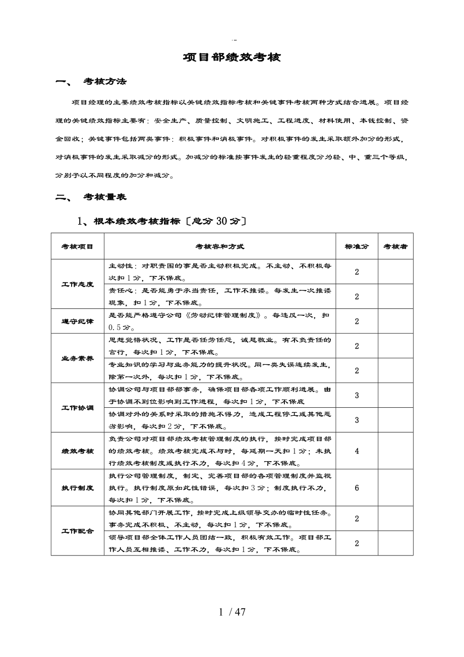 施工单位项目部管理系统人员绩效考核表格新颖_第1页