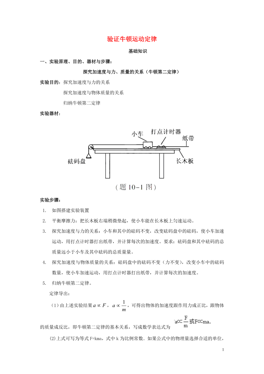 2020年高考物理 必考17個(gè)實(shí)驗(yàn)精講精練 專題05 驗(yàn)證牛頓運(yùn)動(dòng)定律（含解析）_第1頁