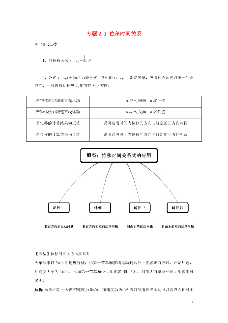 高中物理 問(wèn)題原型與延伸 專(zhuān)題2.1 位移時(shí)間關(guān)系學(xué)案 新人教版必修1_第1頁(yè)