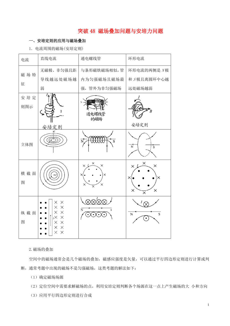 2019高考物理一轮复习 微专题系列之热点专题突破 专题48 磁场叠加问题与安培力问题学案_第1页