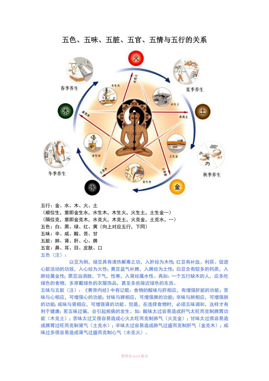 五色五味五脏五官五情五液与五行的关系_第1页