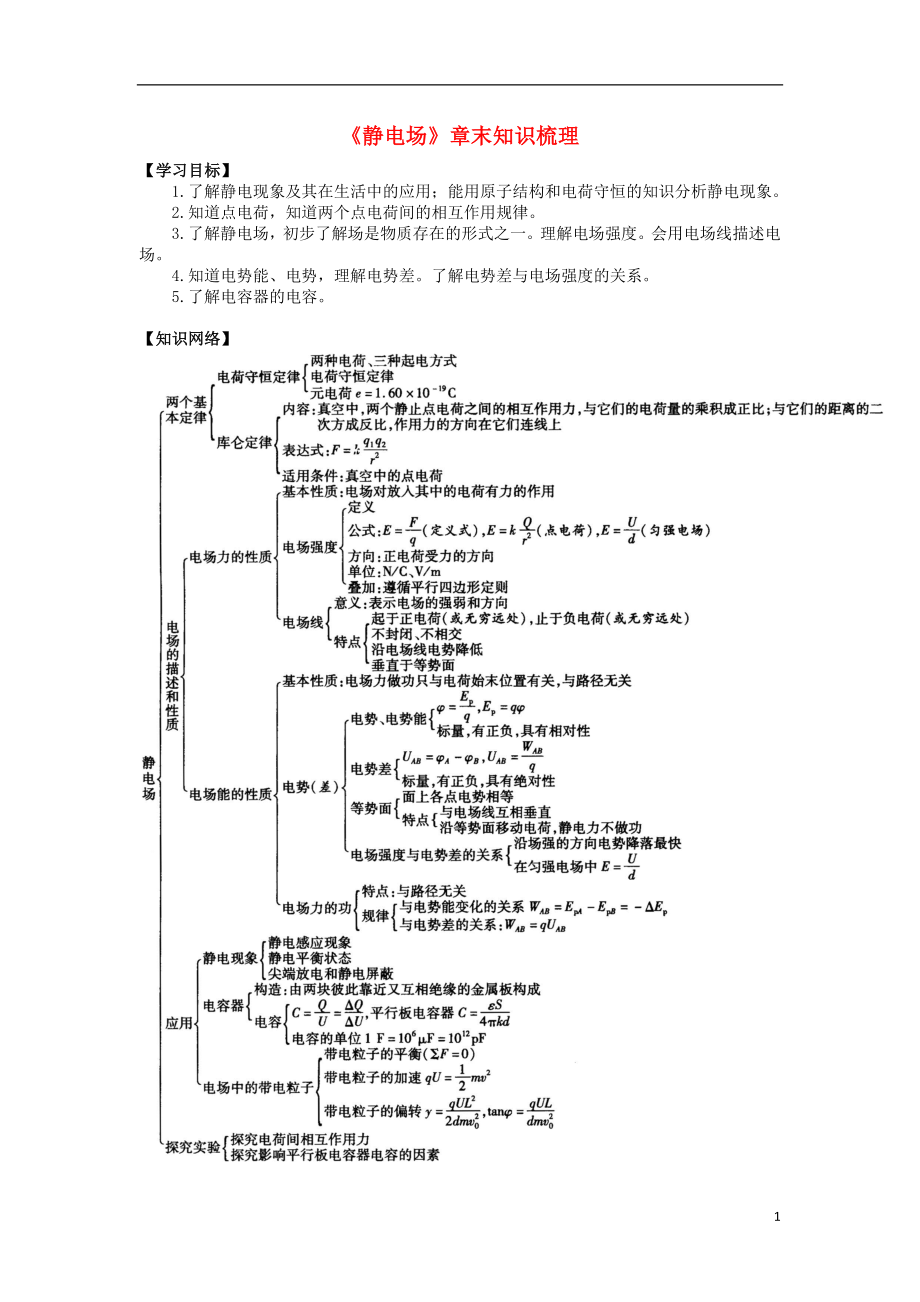 2018高考物理 考前復習利器之靜電場和電路 專題1 靜電場章末知識梳理學案_第1頁