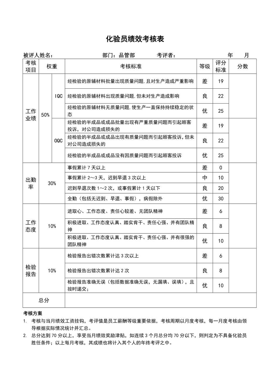 績效考核表 (3)_第1頁