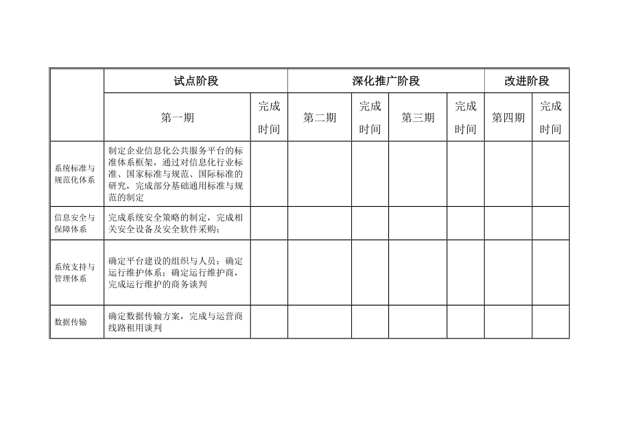 项目分阶段任务计划_第1页