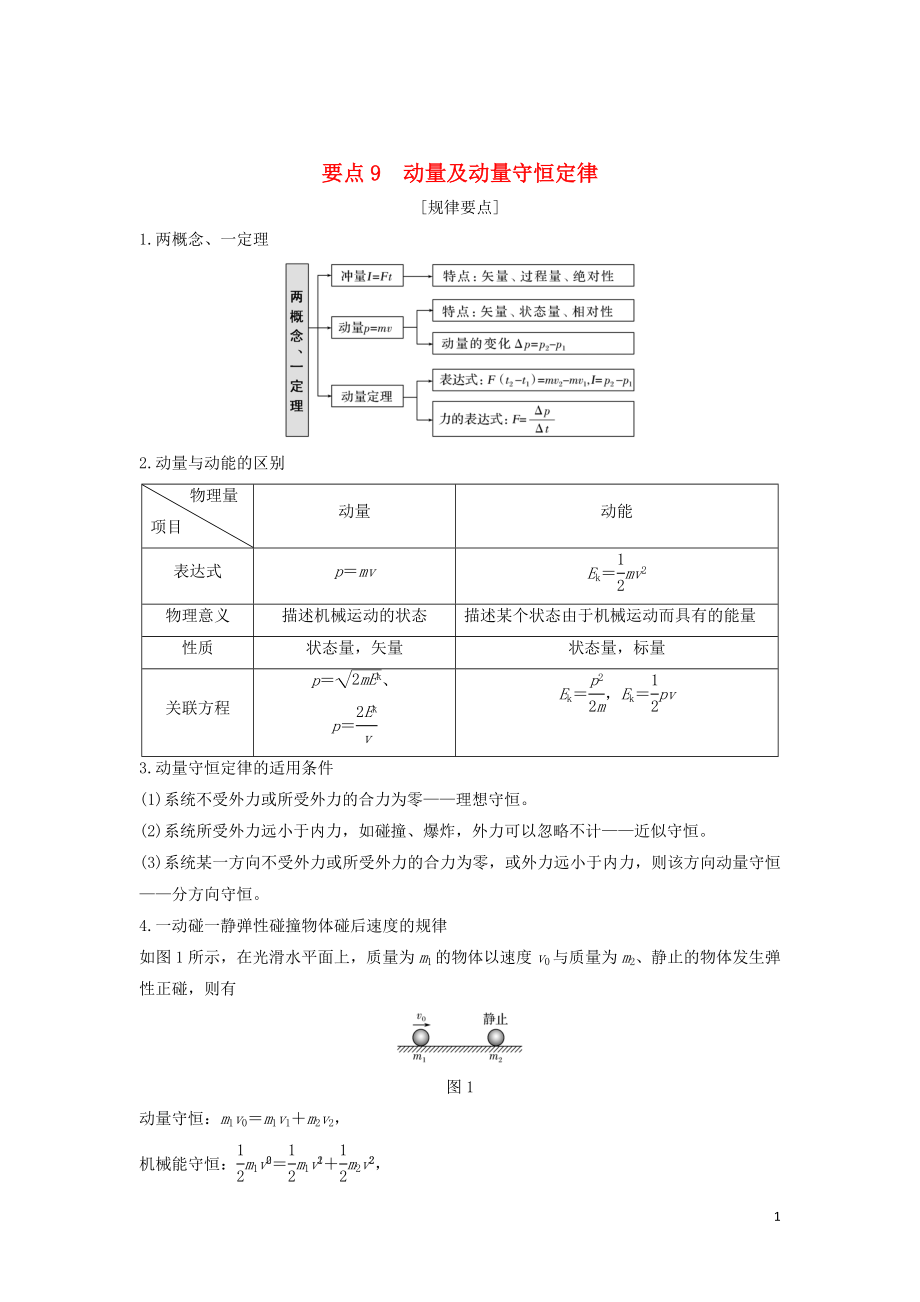 （江苏专用）2019高考物理二轮复习 要点回扣 专题9 动量及动量守恒定律学案_第1页