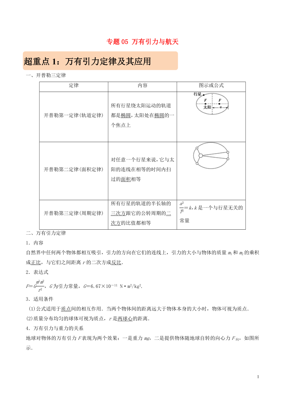 2019年高考物理 專題05 萬有引力與航天學(xué)案_第1頁