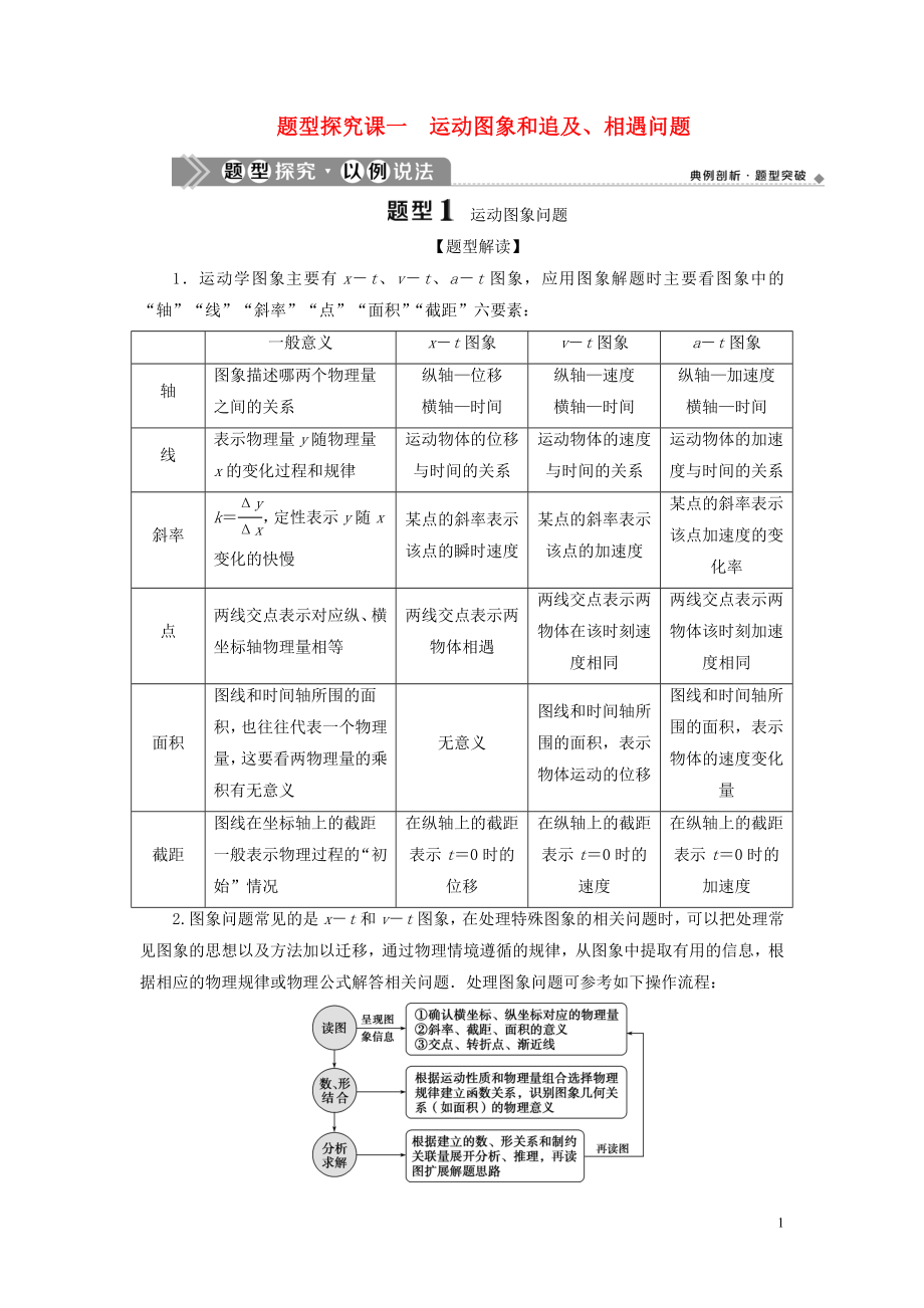 （浙江選考）2021版新高考物理一輪復(fù)習(xí) 1 第一章 運(yùn)動的描述 勻變速直線運(yùn)動規(guī)律 3 題型探究課一 運(yùn)動圖象和追及、相遇問題教學(xué)案_第1頁