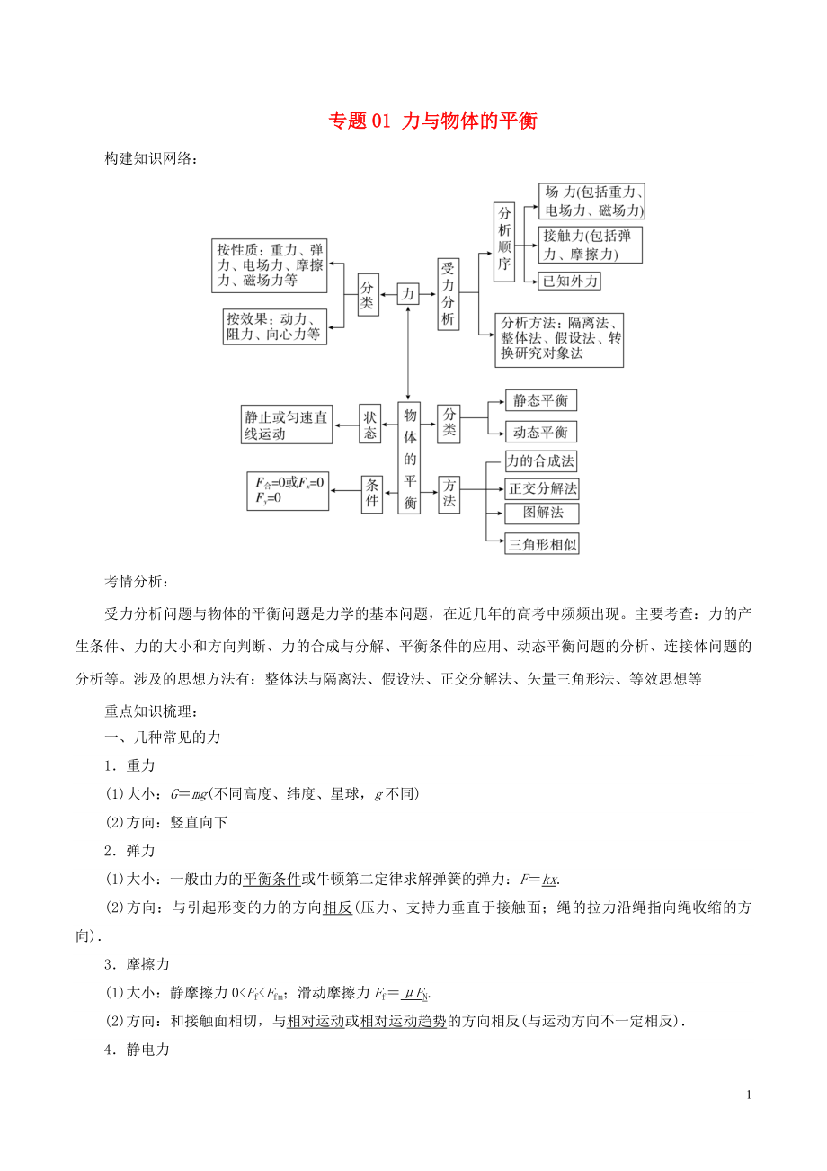 2018年高考物理二輪復習 專題01 力與物體的平衡學案_第1頁