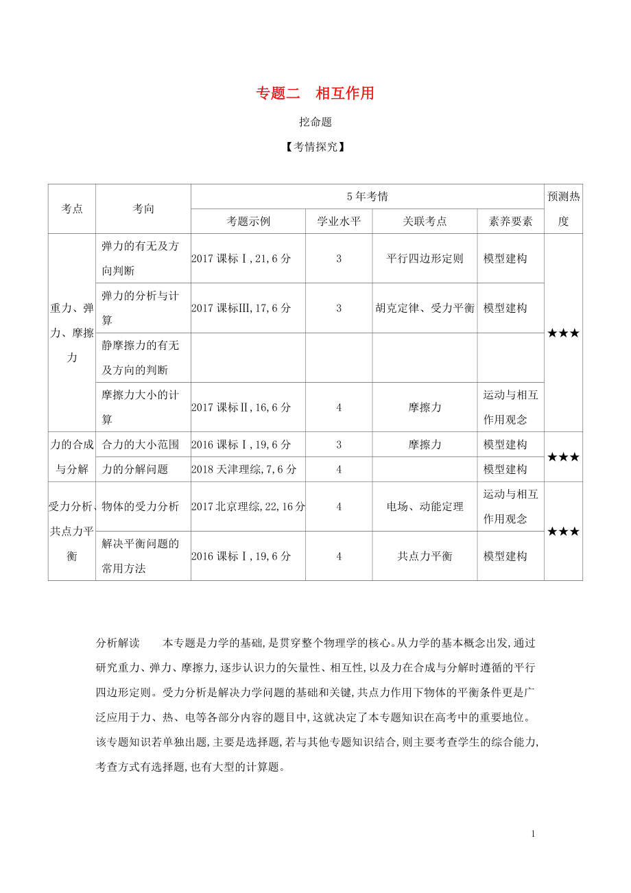 （北京專用）2020版高考物理大一輪復(fù)習 專題二 相互作用練習_第1頁