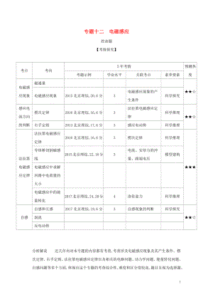 （北京專用）2020版高考物理大一輪復(fù)習(xí) 專題十二 電磁感應(yīng)練習(xí)