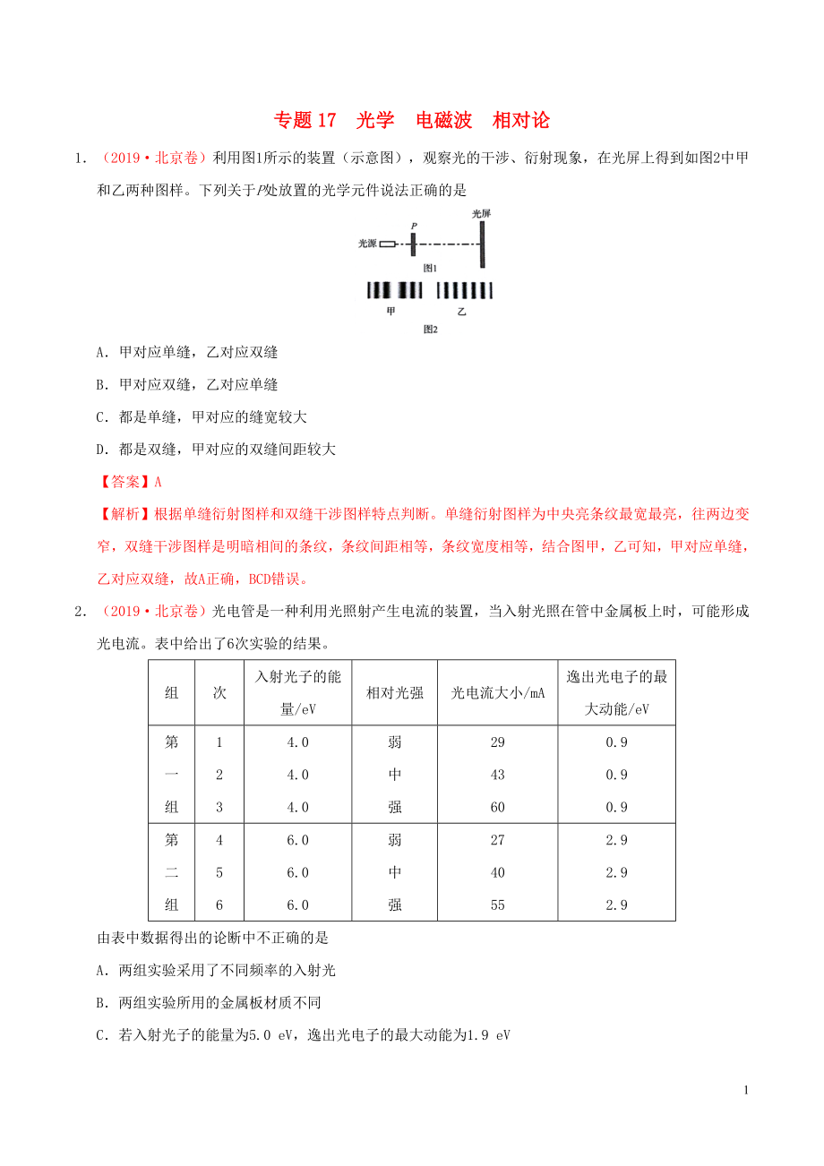 2019年高考物理 真題和模擬題分項(xiàng)匯編 專題17 光學(xué) 電磁波 相對論（含解析）_第1頁