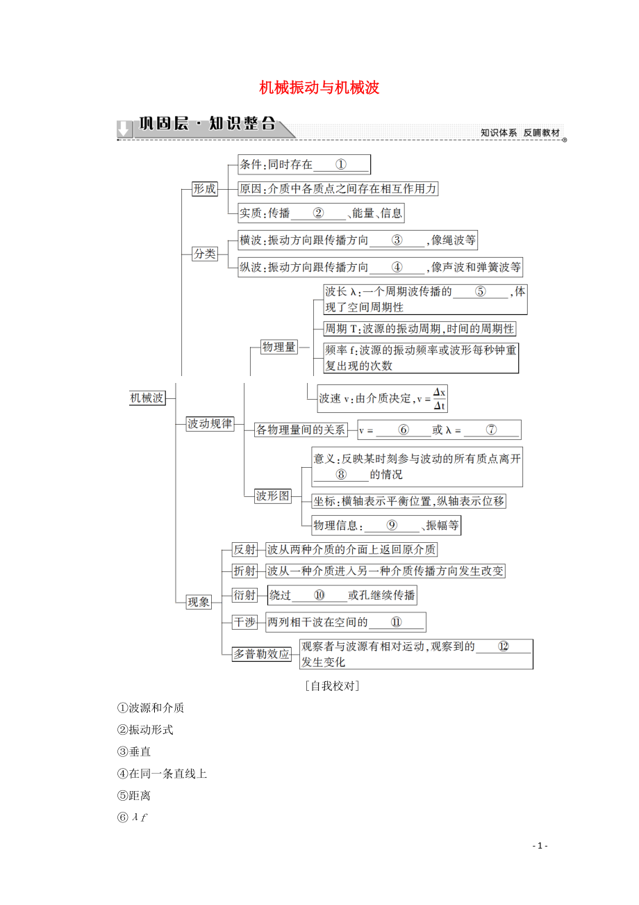 2020版新教材高中物理 主題2 機械振動與機械波 階段復習課3學案 新人教版必修第一冊_第1頁