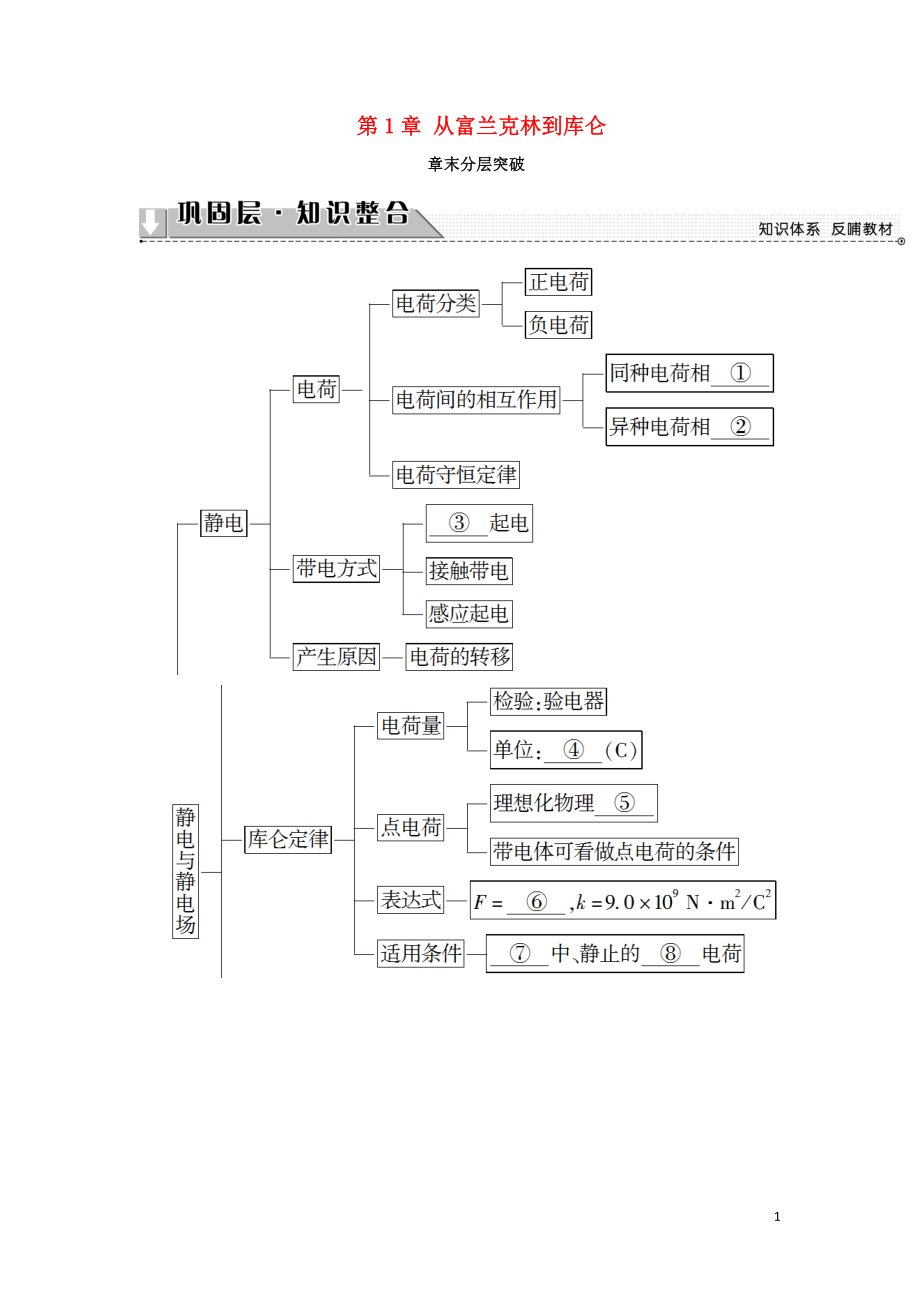 2018-2019高中物理 第1章 從富蘭克林到庫侖章末分層突破學(xué)案 滬科版選修1-1_第1頁