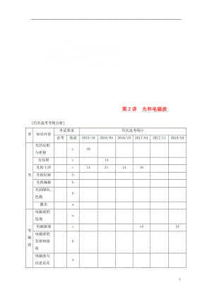 （浙江選考）2019高考物理二輪復(fù)習(xí) 專題五 加試選擇題題型強(qiáng)化 第2講 光和電磁波學(xué)案