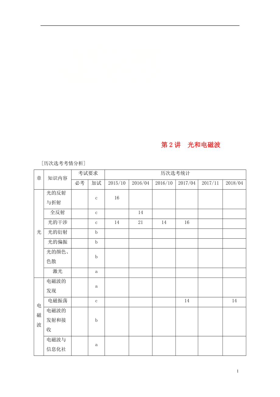 （浙江選考）2019高考物理二輪復(fù)習(xí) 專題五 加試選擇題題型強化 第2講 光和電磁波學(xué)案_第1頁