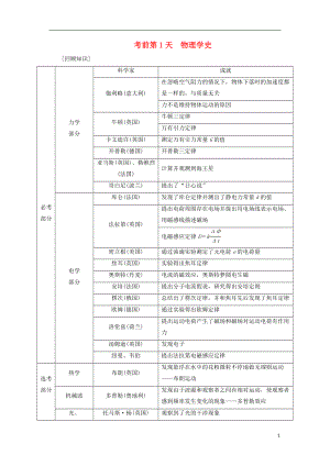 2018屆高考物理二輪復(fù)習(xí) 考前第1天 物理學(xué)史學(xué)案