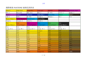 国际实用标准化PANTONE号颜色对照表格