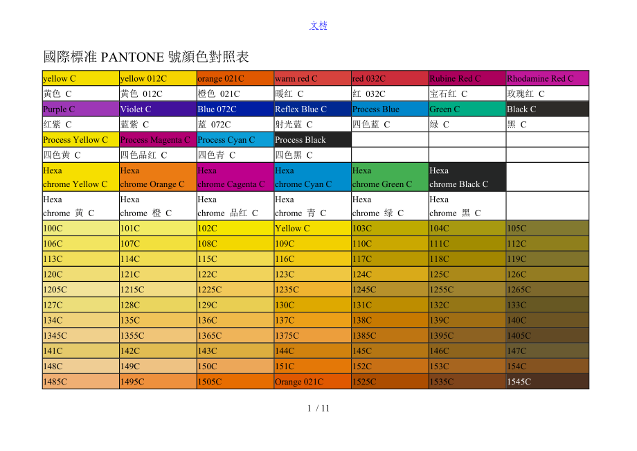 国际实用标准化PANTONE号颜色对照表格_第1页