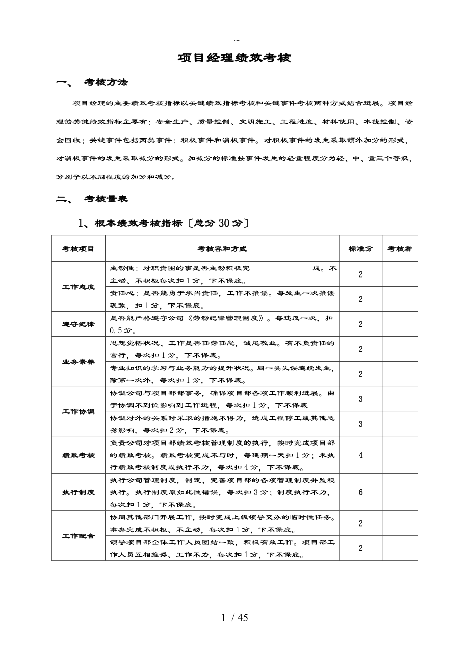 施工单位项目部管理系统人员绩效考核表格_第1页