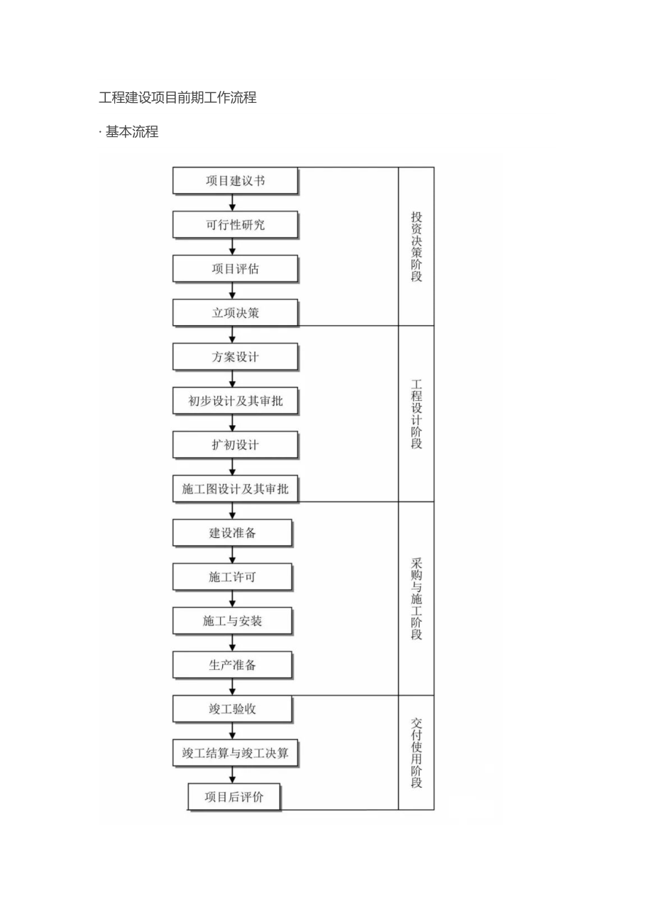 项目管理流程图_第1页