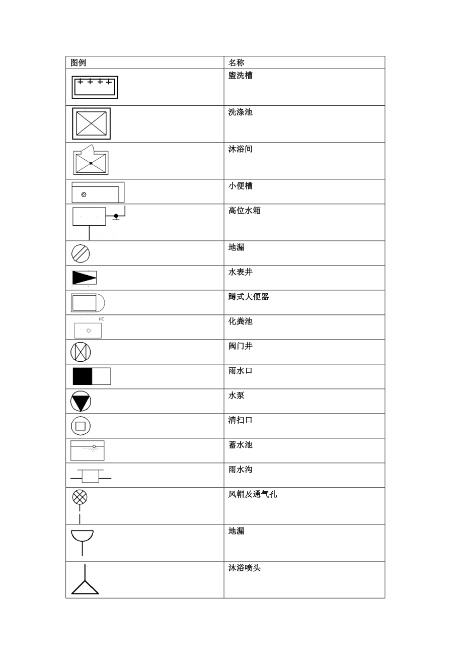 给排水施工图常用图例_第1页