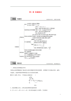 2017年高中物理 第1章 機(jī)械振動(dòng)學(xué)案 滬科版選修3-4