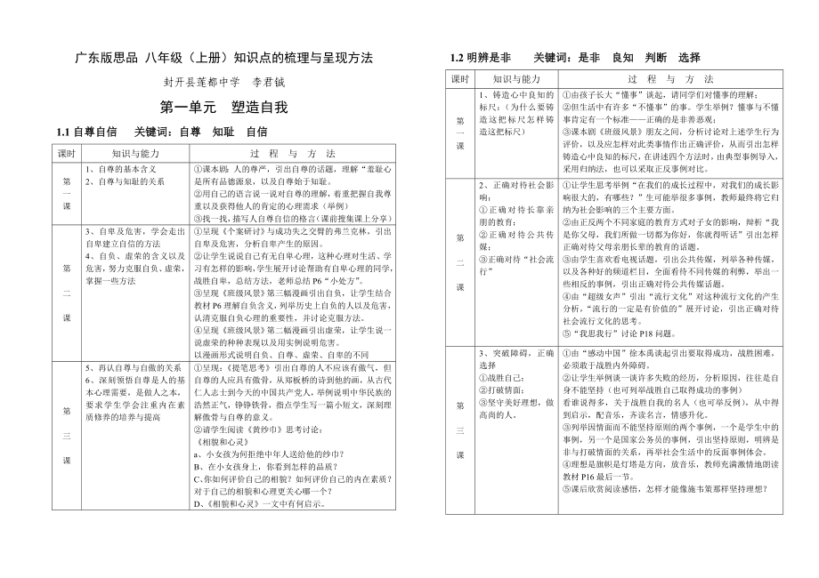 廣東版思品八年級(jí)(上冊(cè))知識(shí)點(diǎn)的梳理與呈現(xiàn)方法(全套)_第1頁(yè)