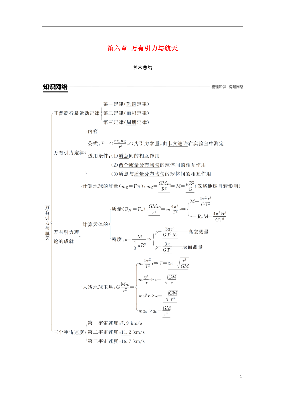 2018-2019学年高中物理 第六章 万有引力与航天章末总结学案 新人教版必修2_第1页