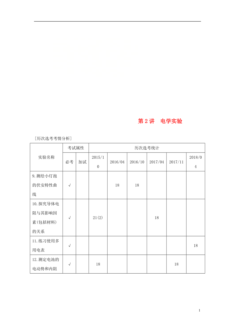 （浙江選考）2019高考物理二輪復(fù)習(xí) 專題六 實(shí)驗(yàn)題題型強(qiáng)化 第2講 電學(xué)實(shí)驗(yàn)學(xué)案_第1頁(yè)