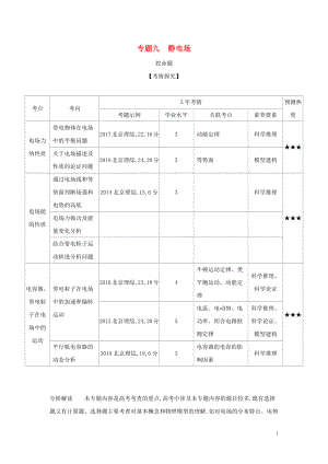 （北京專用）2020版高考物理大一輪復習 專題九 靜電場練習