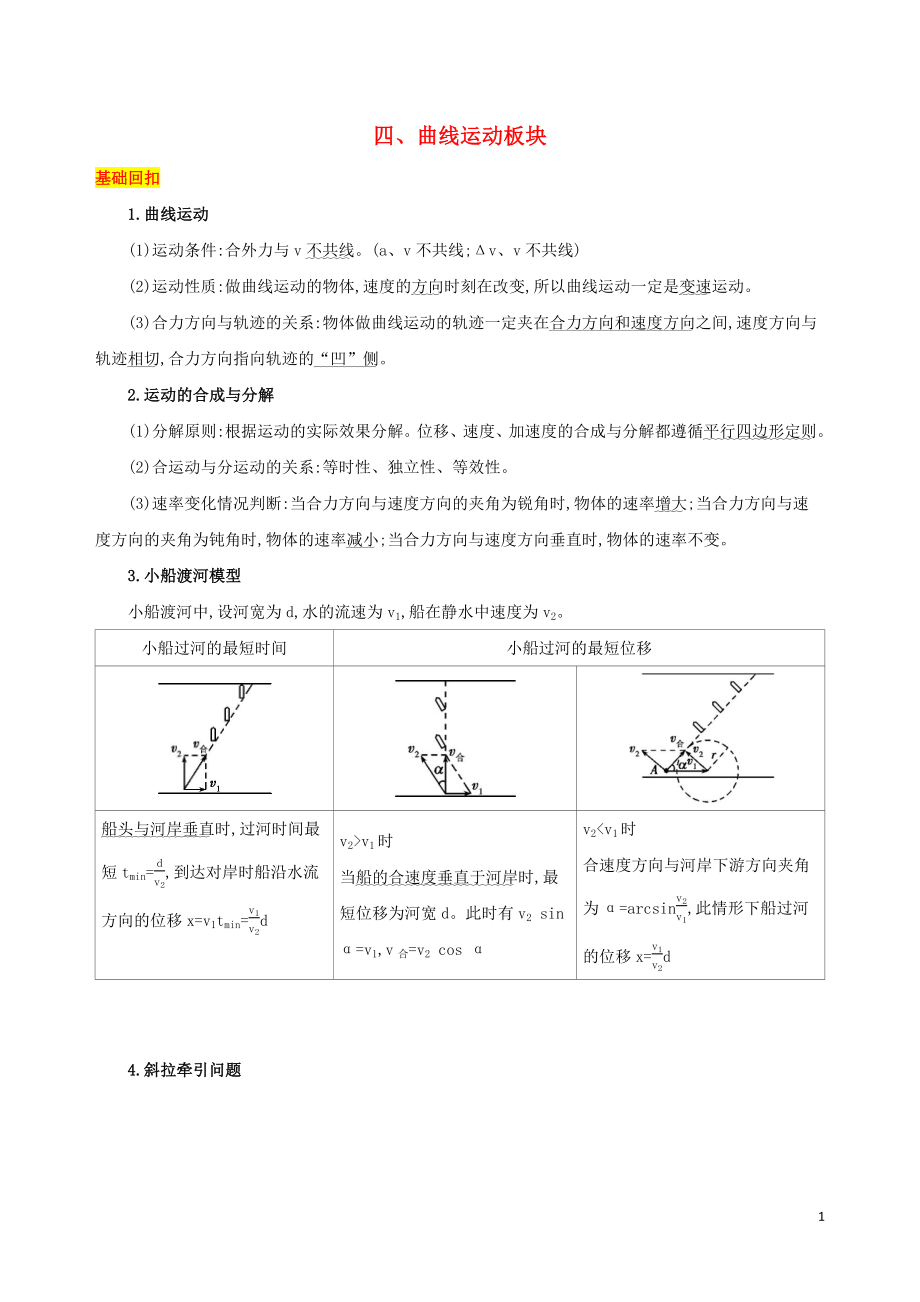 （江蘇專用）2019高考物理三輪沖刺 第一篇 回歸教材 四 曲線運動板塊_第1頁