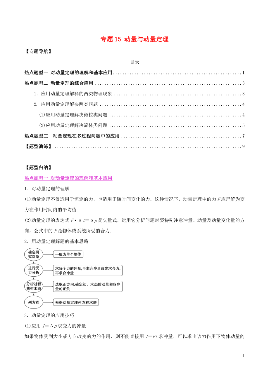 2020年高考物理一輪復(fù)習(xí) 熱點題型歸納與變式演練 專題15 動量與動量定理（含解析）_第1頁