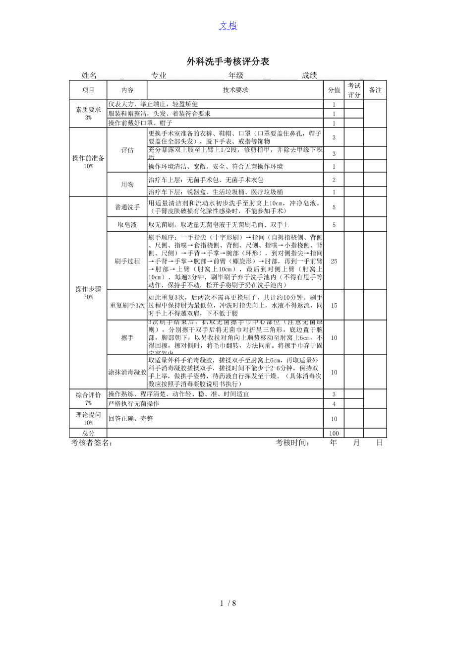 妇产科技能考核评分表格_第1页