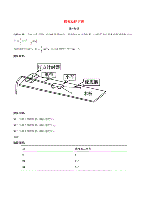 2020年高考物理 必考17個(gè)實(shí)驗(yàn)精講精練 專題06 探究動(dòng)能定理（含解析）