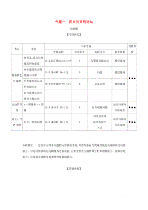 （北京專用）2020版高考物理大一輪復(fù)習(xí) 專題一 質(zhì)點的直線運動練習(xí)