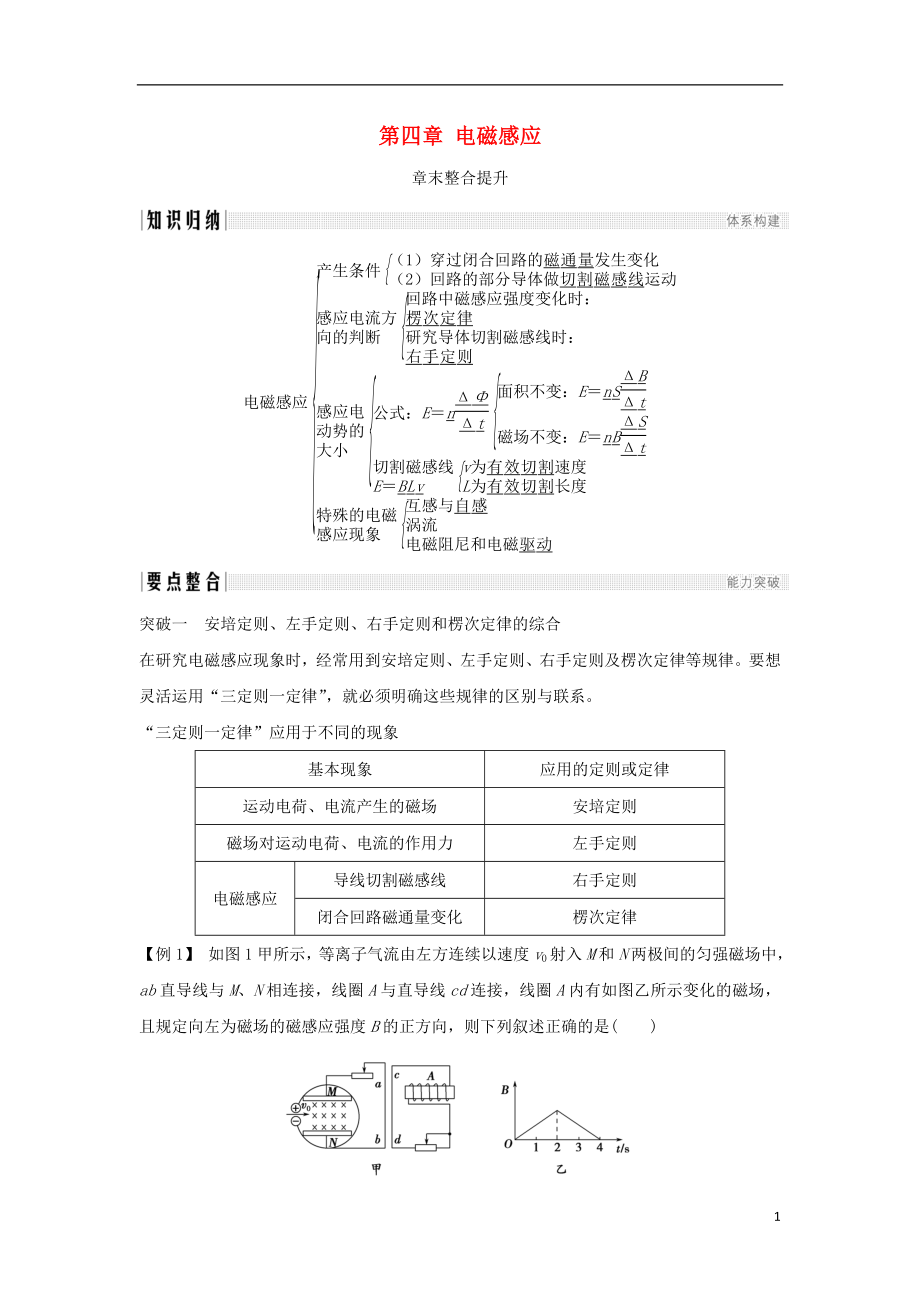 浙江省2018-2019版高中物理 第四章 电磁感应章末整合提升学案 新人教版选修3-2_第1页