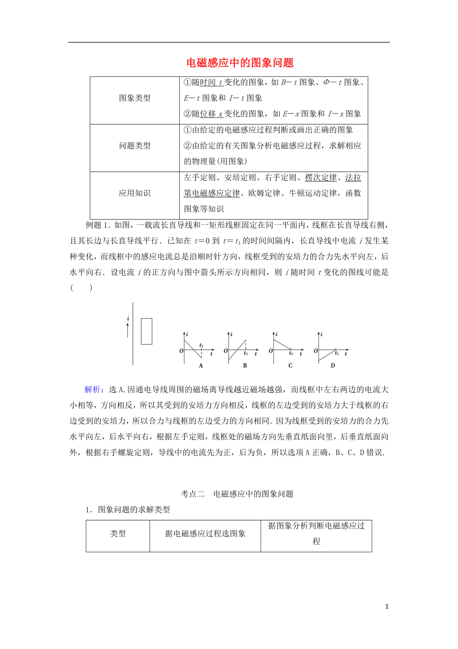 高考物理 電磁感應(yīng)精講精練 電磁感應(yīng)的綜合應(yīng)用之圖像問題學(xué)案_第1頁