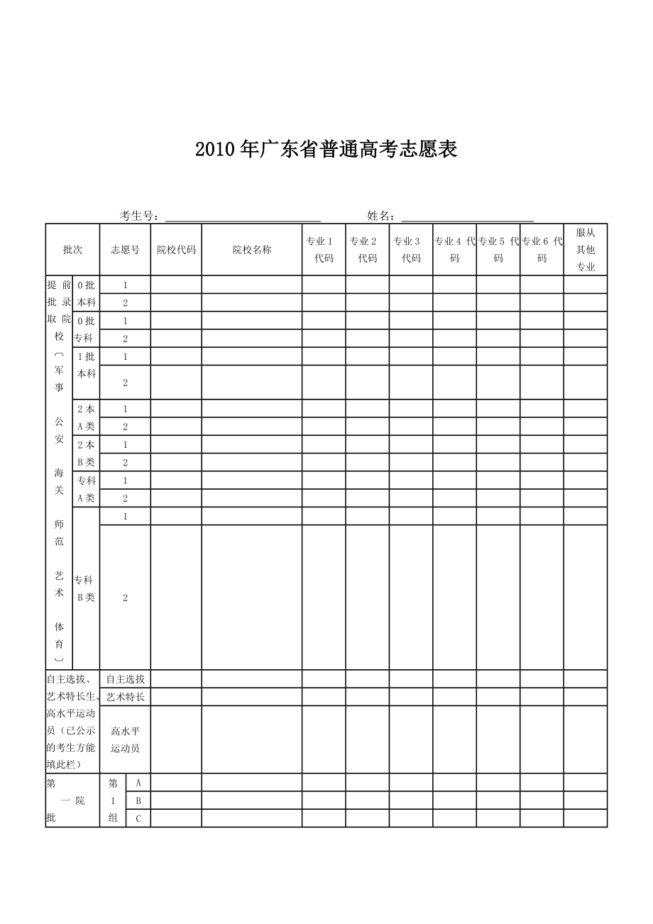 广东省普通高考志愿表_第1页